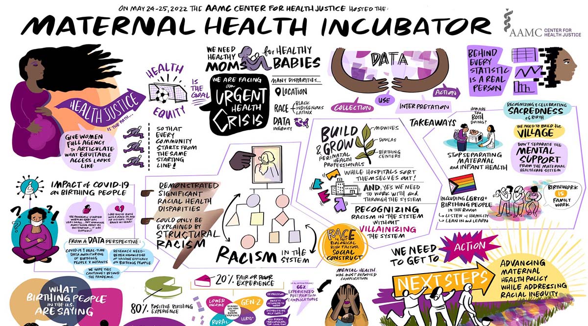 Graphic showing artist renderings of conference discussions and themes