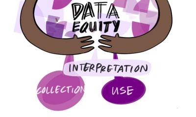 Brown arms holding the words "data equity" with speech bubbles that say "collection", "interpretation", and "use"
